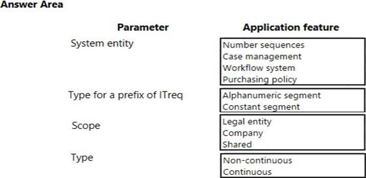 Valid Advanced-Administrator Exam Pattern